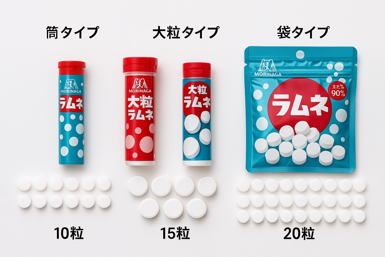 低血糖時に必要なブドウ糖量とラムネの粒数