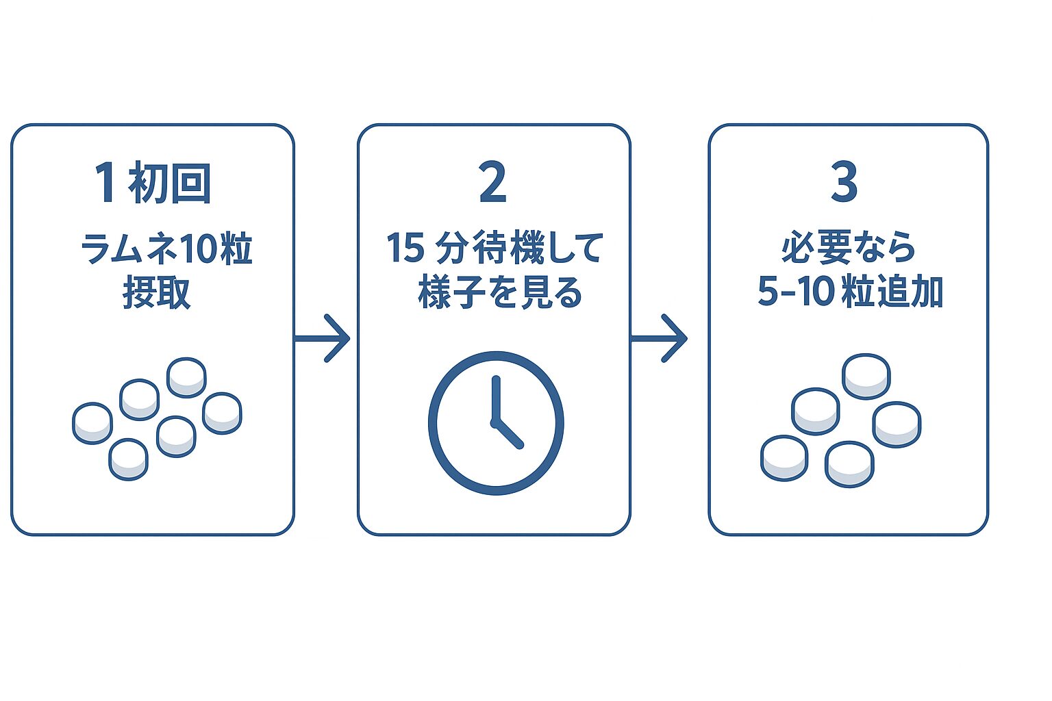 一度に食べる？分けて食べる？正しい摂取方法